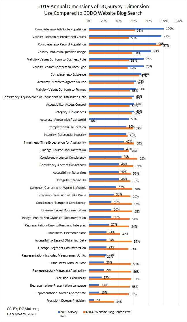 Blog Search Click Analysis