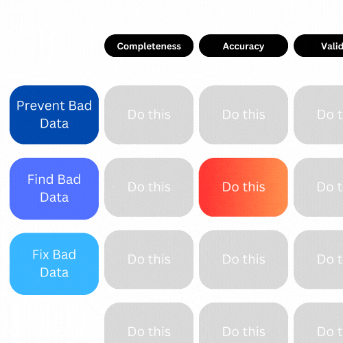 Free DQ Technique Grid