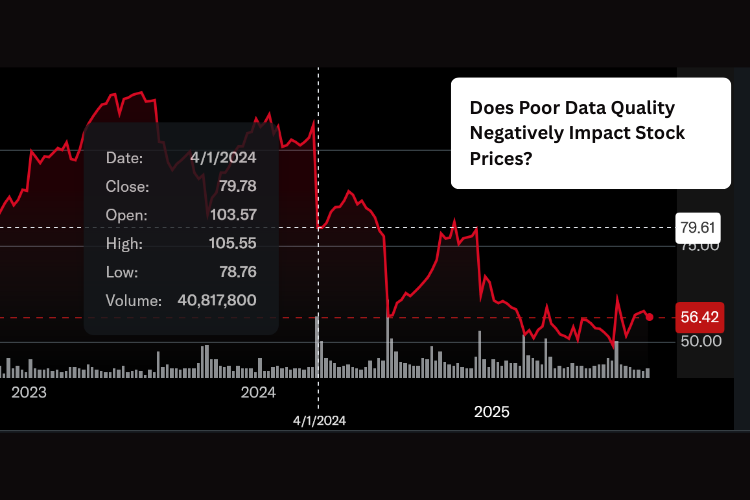 Stock chart with title of the blog "Does Poor Data Quality Negatively Impact Stock Prices?" in the top right corner